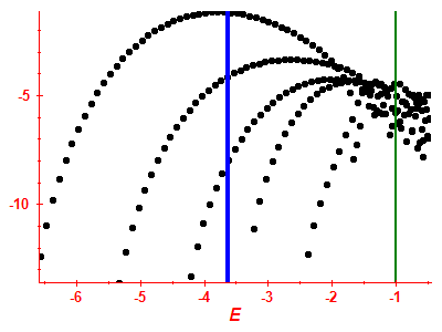 Strength function log